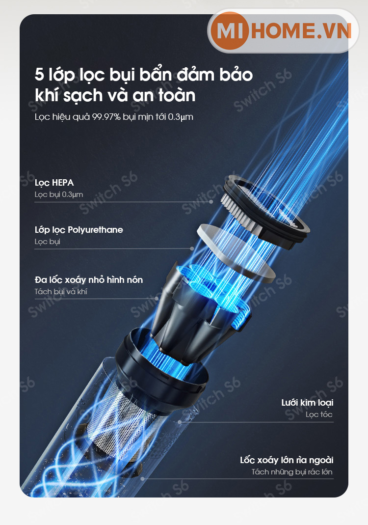 Máy hút bụi lau sàn khô ướt Tineco Floor One Switch S6 20 8