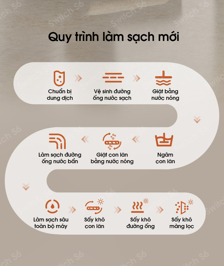 Máy hút bụi lau sàn khô ướt Tineco Floor One Switch S6 26 P8 2