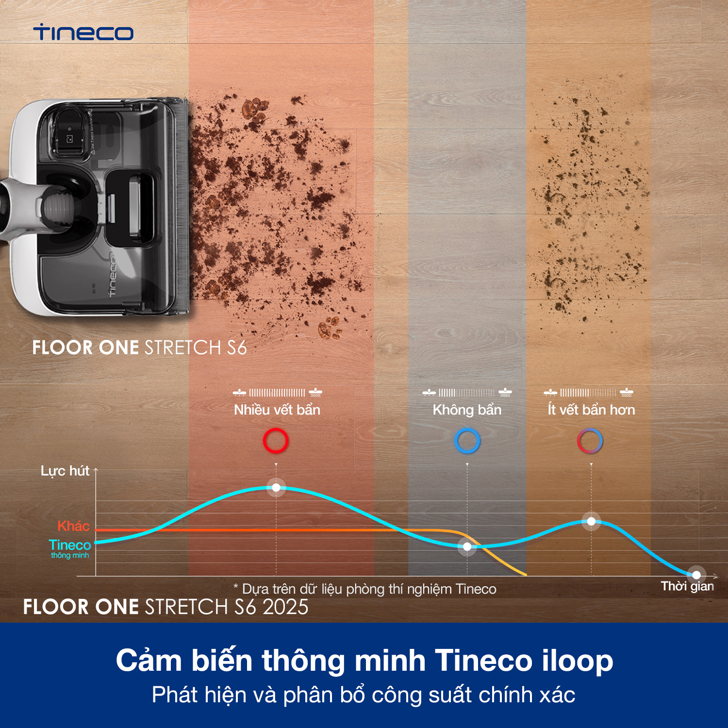 Máy hút bụi lau sàn khô ướt Tineco Floor One Stretch S6 2025 - Lực hút 20kpa 20 4 1