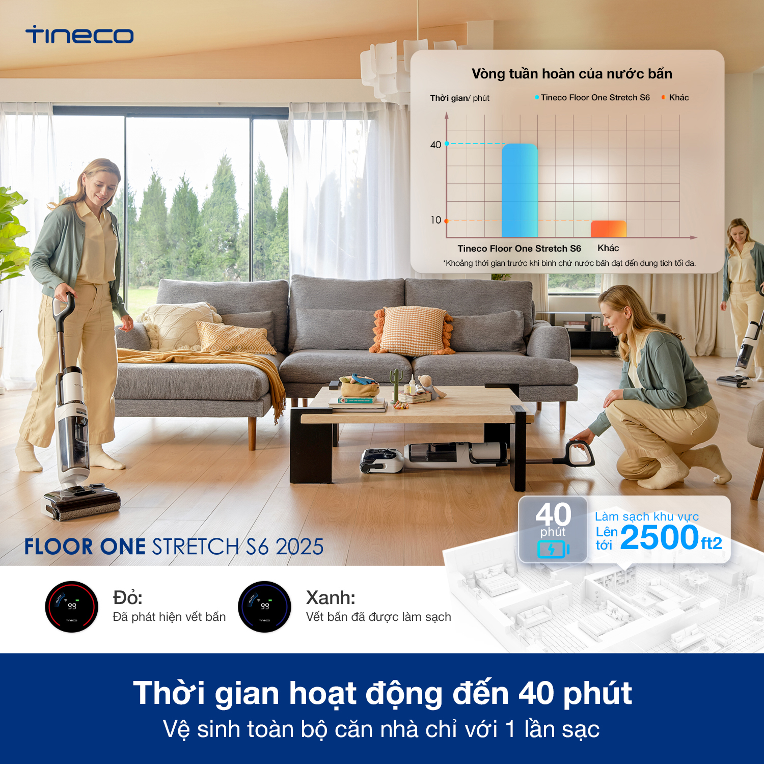 Máy hút bụi lau sàn khô ướt Tineco Floor One Stretch S6 2025 - Lực hút 20kpa 23 5 1