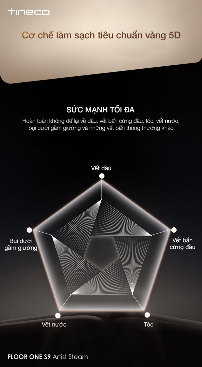 Máy hút bụi lau sàn khô ướt Tineco Floor One S9 Artist Steam 8 1740645788048-may-lau-san-hut-bui-tineco-floor-one-s9-artist-steam-6