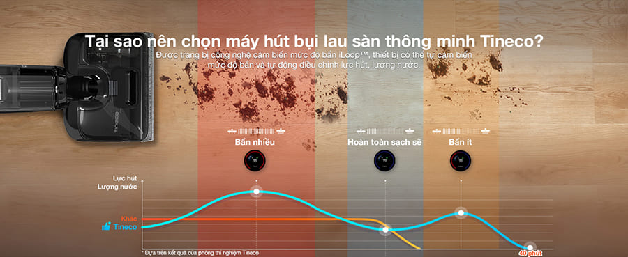 Điểm nhấn nổi bật của Tineco FLOOR ONE S6 Stretch Extreme Ecovacs Cảm biến thông minh iLoop, giữ vai trò trung tâm trong toàn bộ quá trình làm sạch