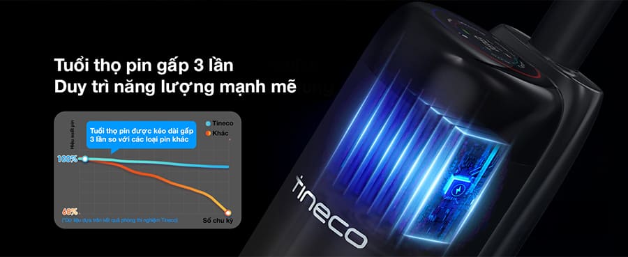 Điểm nhấn nổi bật của Tineco FLOOR ONE S6 Stretch Extreme Ecovacs Pin túi nén tăng tuổi thọ pin gấp 3 lần