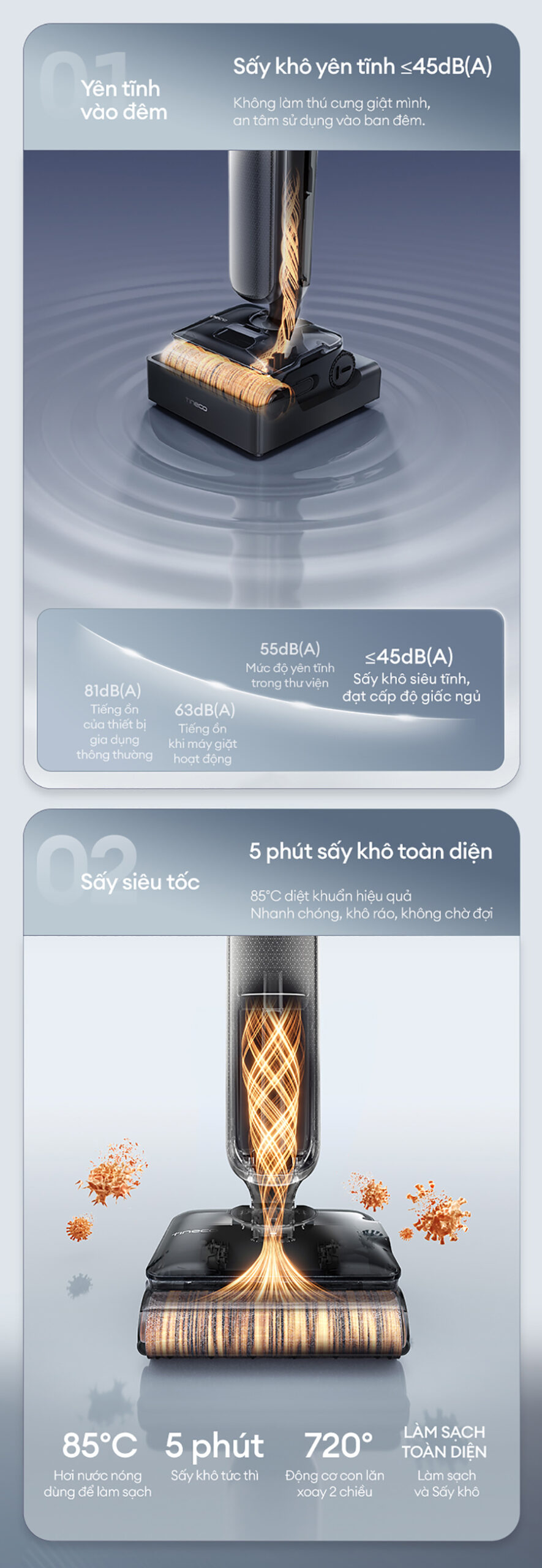Hệ thống FlashDry tự động làm sạch và sấy khô hiệu quả 
