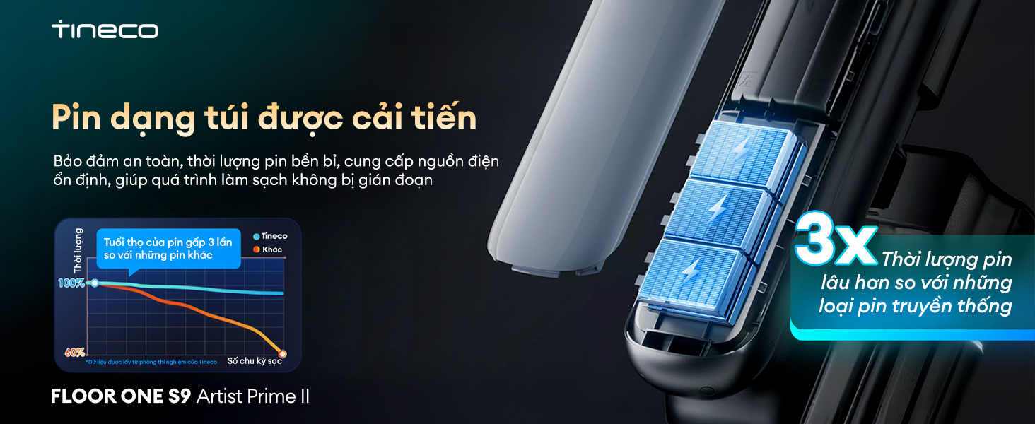 Máy hút bụi lau sàn khô ướt Tineco Floor One S9 Artist Prime 2