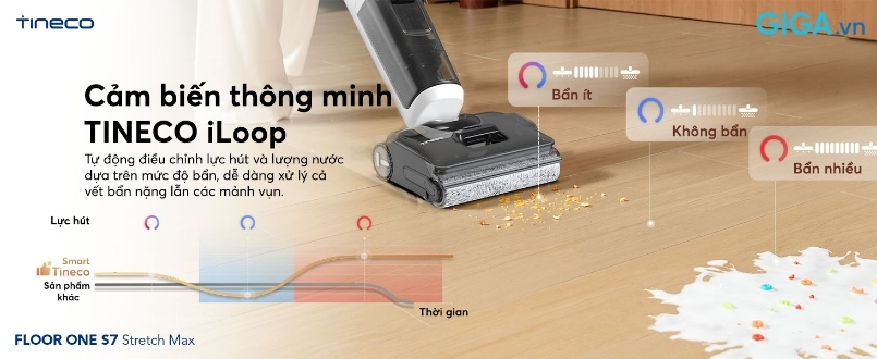 Tineco Floor One S7 Stretch Max - máy hút bụi Floor One S7 Stretch Max trang bị công nghệ cảm biến thông minh Tineco iLoop