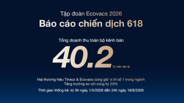 Báo cáo thành tích 618 năm 2026 | Hai thương hiệu thuộc Tập đoàn ECOVACS vững vàng giữ vị trí số 1 Ecovacs Báo cáo thành tích 618 năm 2026 | Hai thương hiệu thuộc Tập đoàn ECOVACS vững vàng giữ vị trí số 1
