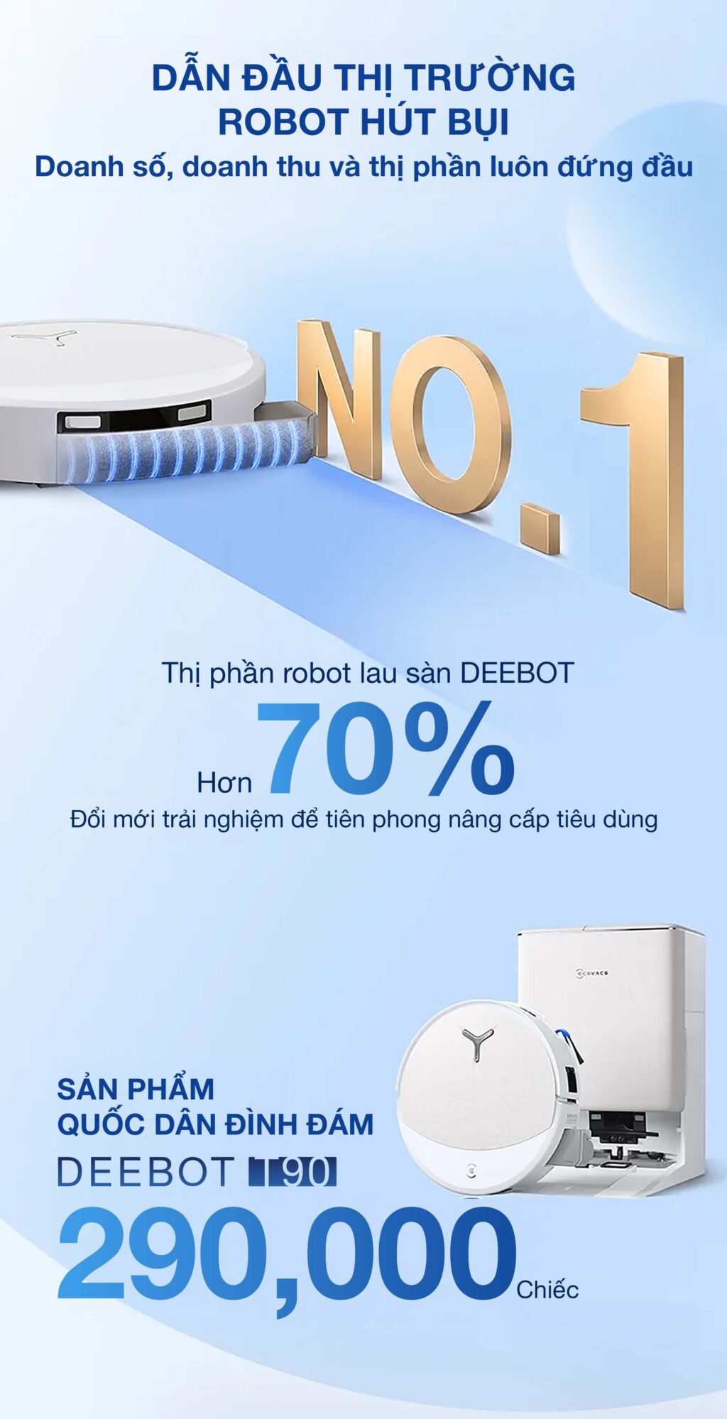 Báo cáo thành tích 618 năm 2026 | Hai thương hiệu thuộc Tập đoàn ECOVACS vững vàng giữ vị trí số 1 Ecovacs Báo cáo thành tích 618 năm 2026 | Hai thương hiệu thuộc Tập đoàn ECOVACS vững vàng giữ vị trí số 1 chính hãng Ecovacs