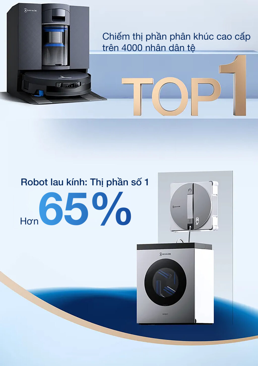 Báo cáo thành tích 618 năm 2026 | Hai thương hiệu thuộc Tập đoàn ECOVACS vững vàng giữ vị trí số 1 Ecovacs Báo cáo thành tích 618 năm 2026 | Hai thương hiệu thuộc Tập đoàn ECOVACS vững vàng giữ vị trí số 1 chính hãng Ecovacs