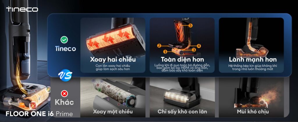 Tineco Floor One i6 Prime - Con lăn xoay hai chiều