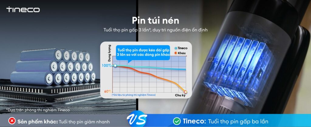 Tineco Floor One i6 Prime - Pin túi nén
