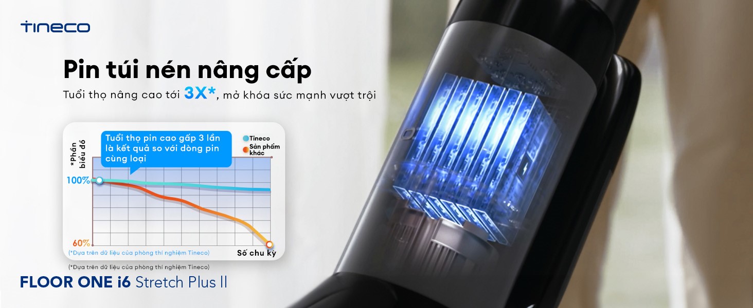 Máy hút bụi lau sàn khô ướt Tineco Floor One i6 Stretch Plus II Ecovacs Pin túi nén cao cấp 6x4000mAh tuổi thọ gấp 3 lần pin thông thường