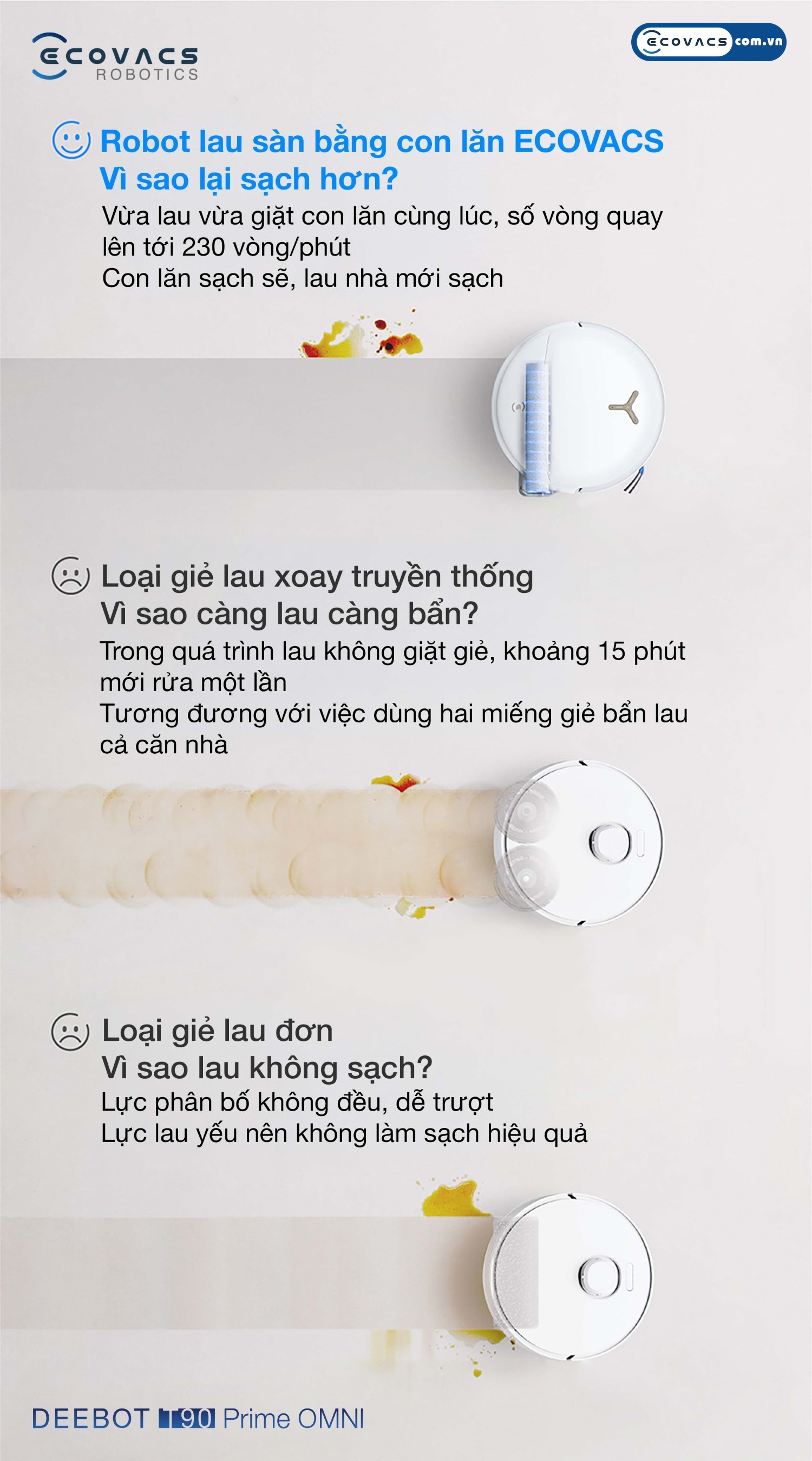Robot hút bụi lau nhà Ecovacs Deebot T90 Prime Omni Ecovacs So sánh hiệu quả làm sạch của con lăn OZMO ROLLER 3.0 trên Ecovacs Deebot T90 Prime Omni với giẻ xoay và giẻ phẳng