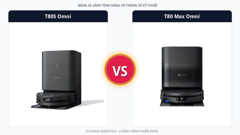 So sánh Ecovacs Deebot T80S Omni và T80 Max Omni: Nâng cấp lực hút 40.000Pa BLAST và Giặt nước nóng 100°C