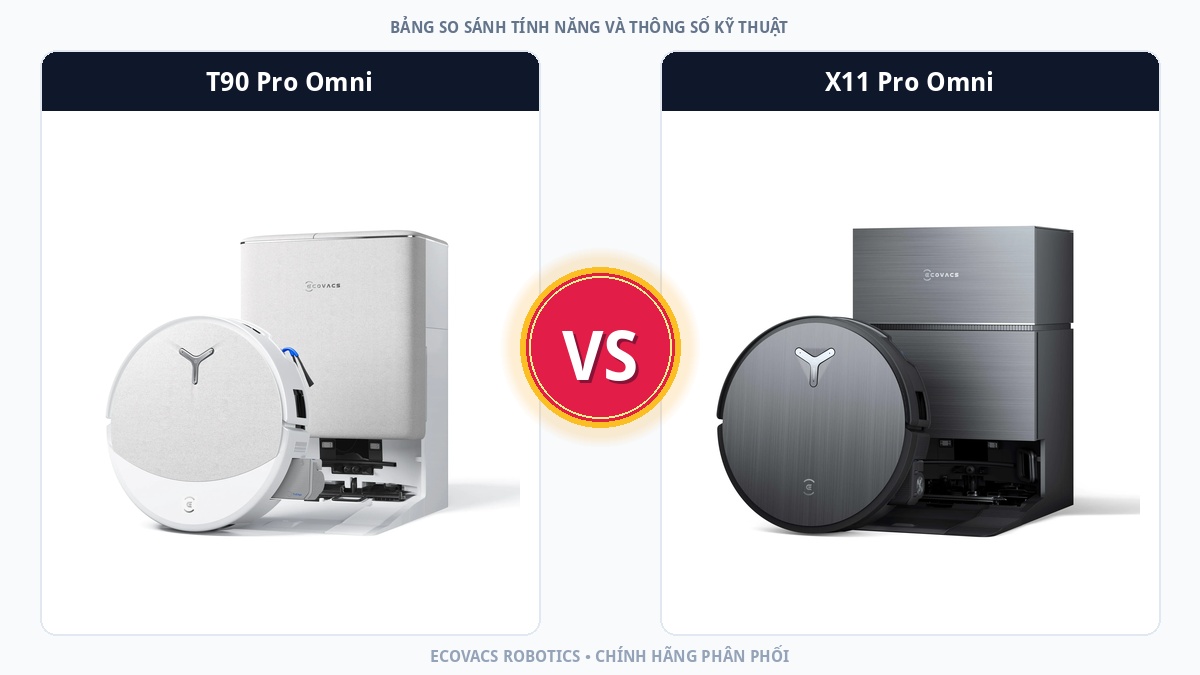 So sánh Ecovacs Deebot T90 Pro Omni và Ecovacs Deebot X11 Pro Omni